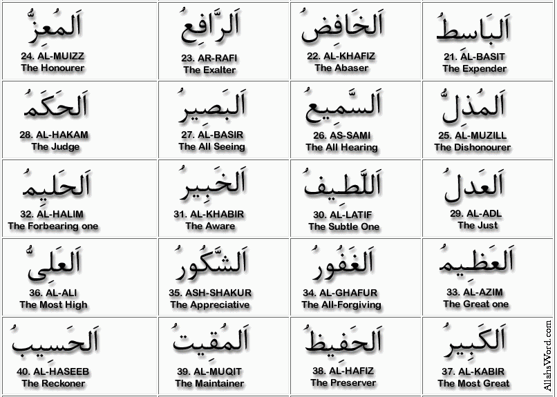 meaning of the 99 name of allah al ghaffart